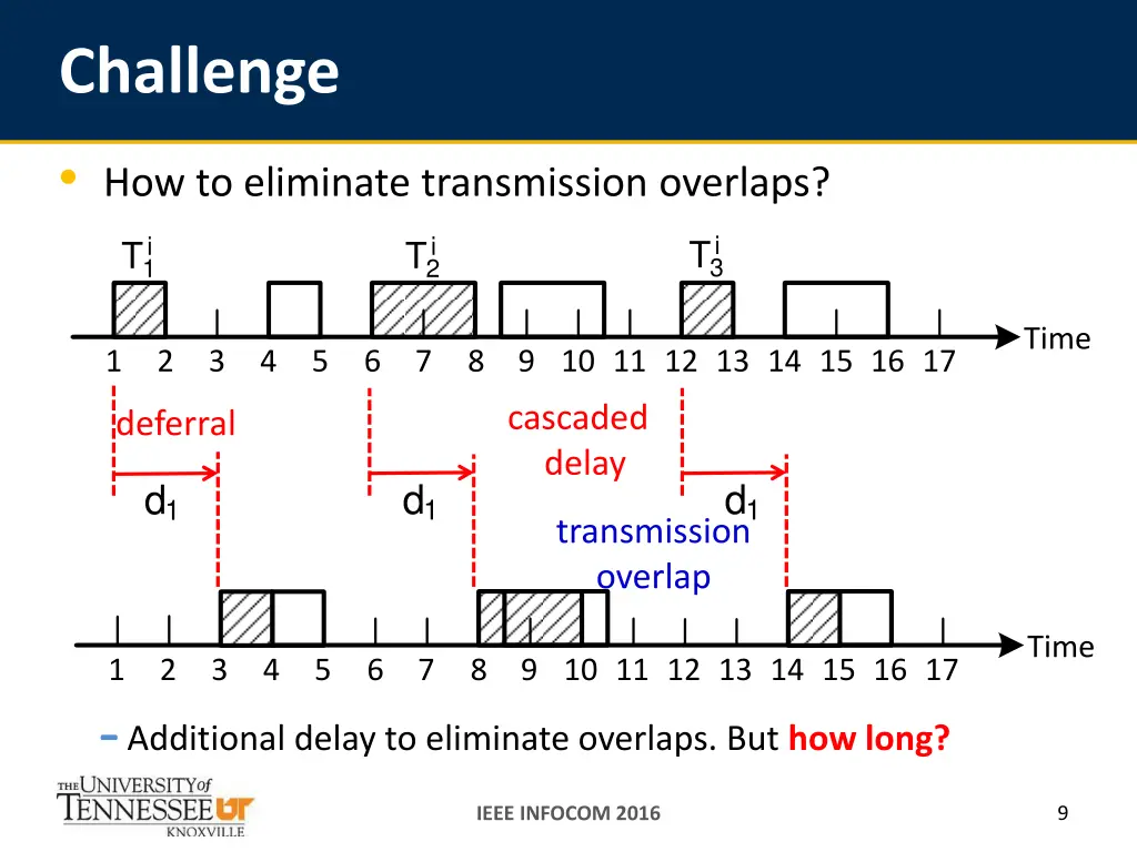challenge