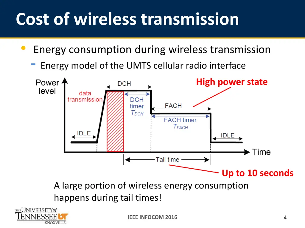cost of wireless transmission