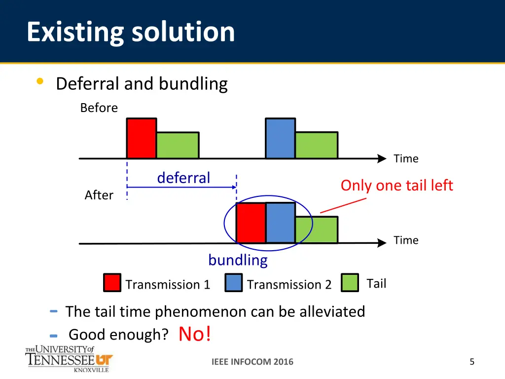 existing solution