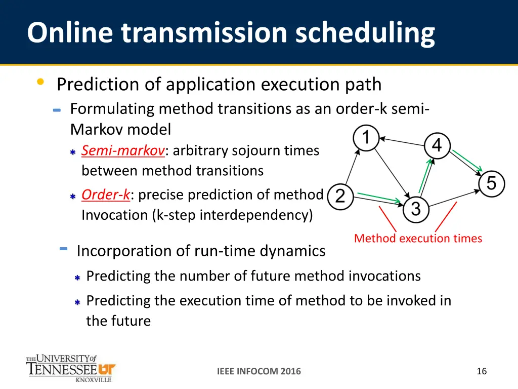 online transmission scheduling