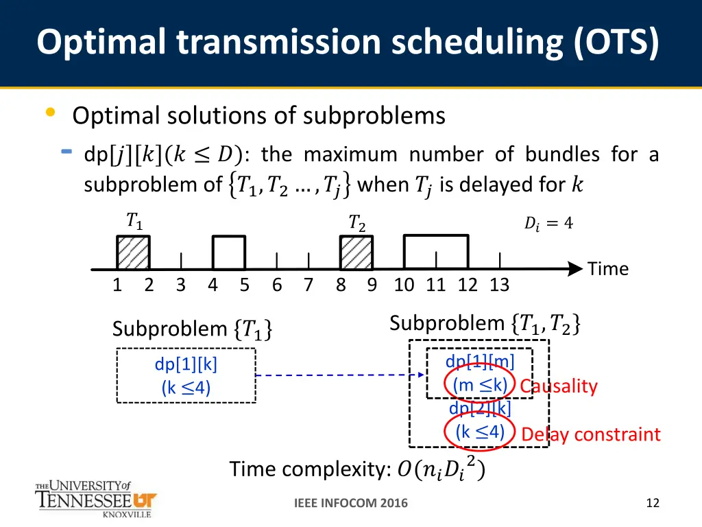 optimal transmission scheduling ots 1