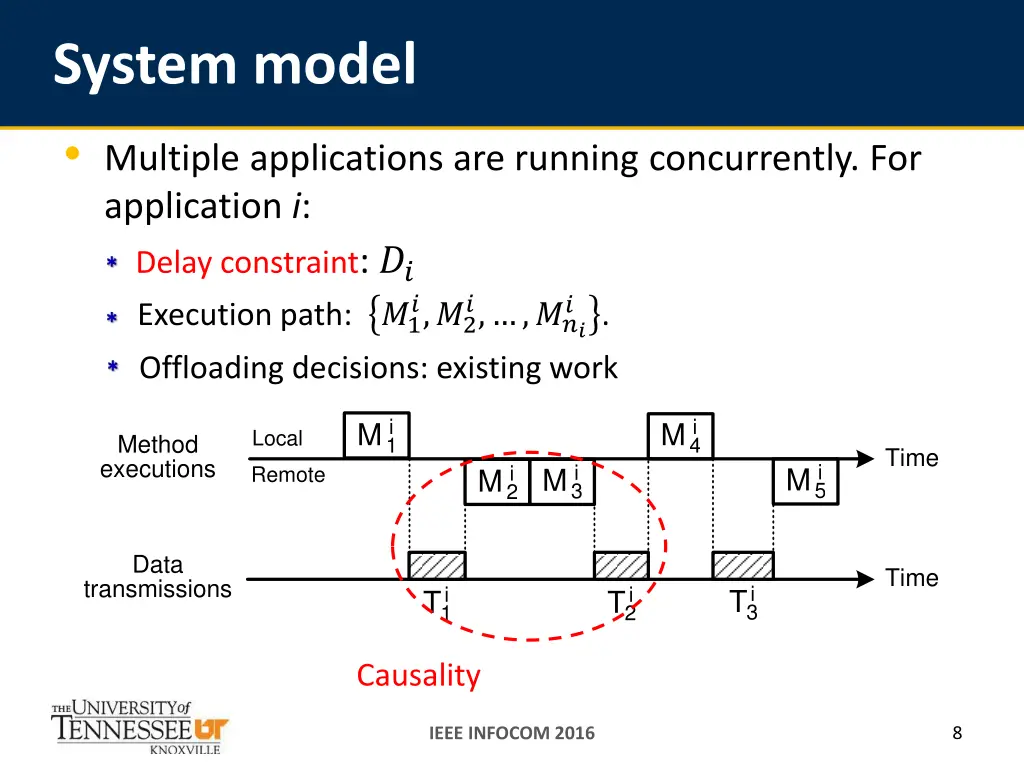 system model