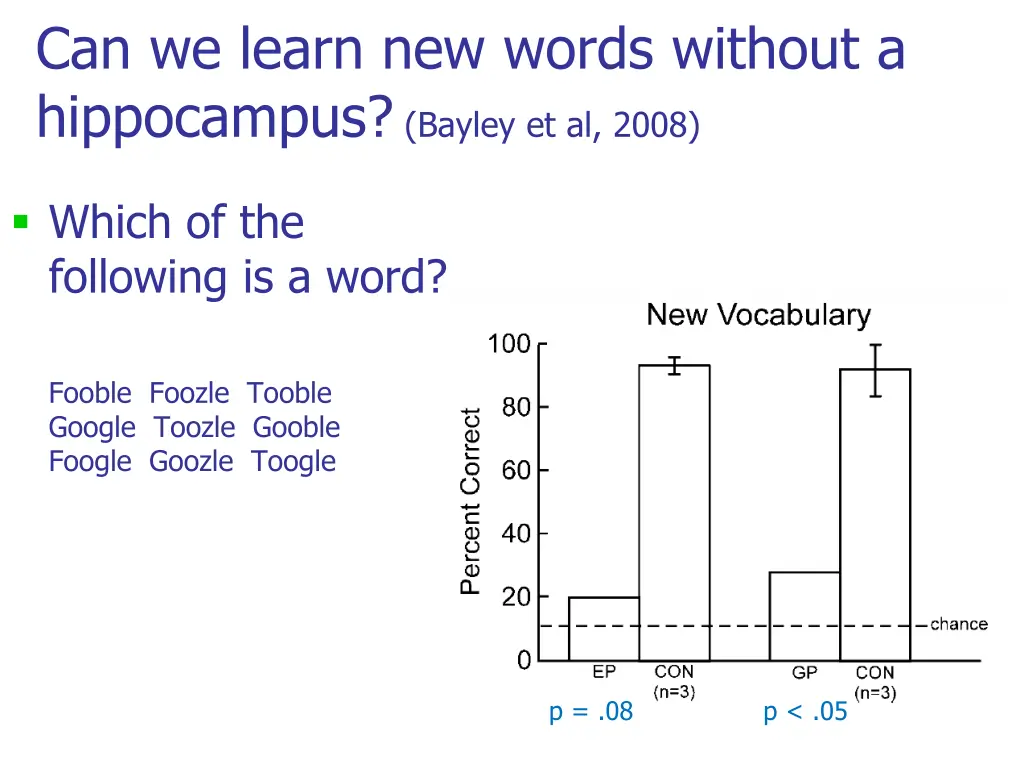 can we learn new words without a hippocampus