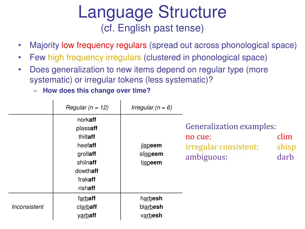 language structure cf english past tense