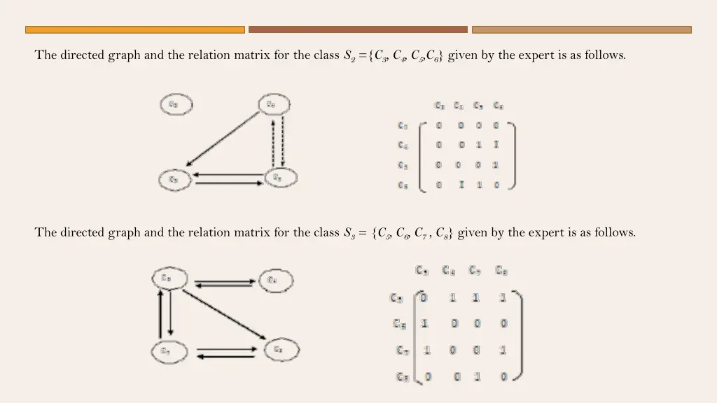 the directed graph and the relation matrix