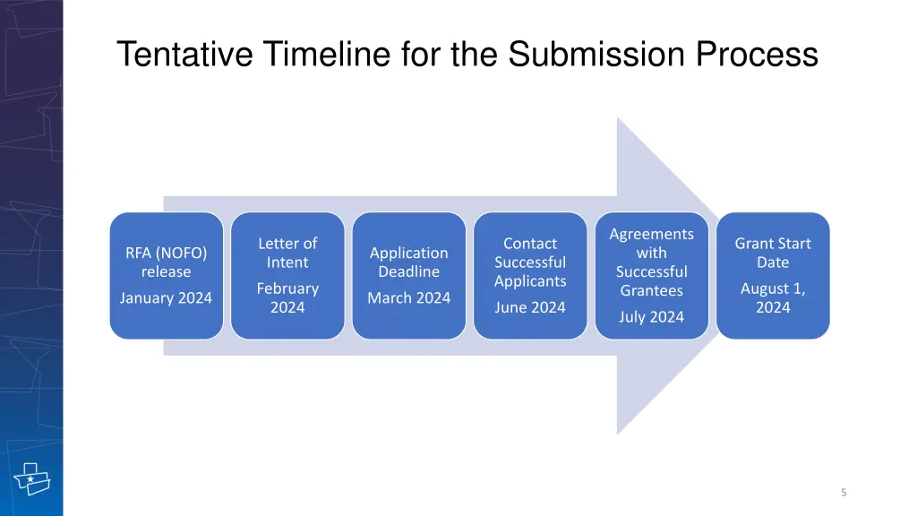 tentative timeline for the submission process