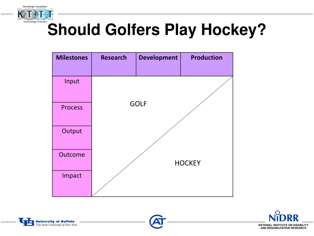 should golfers play hockey