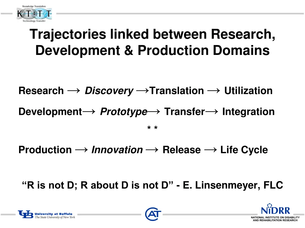 trajectories linked between research development