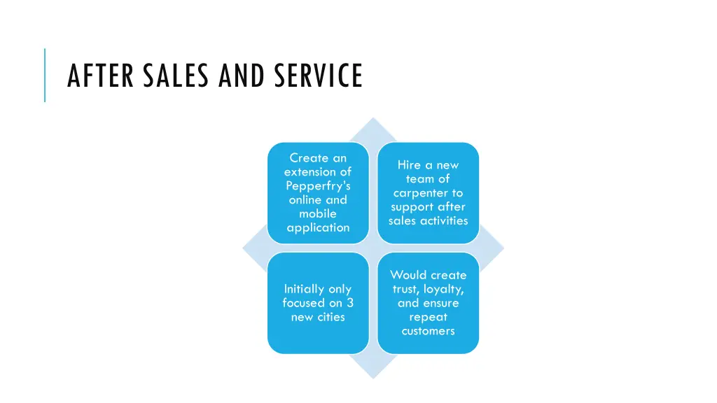 after sales and service