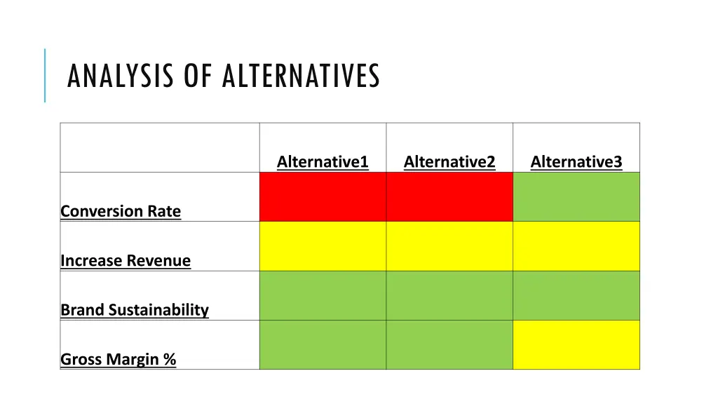 analysis of alternatives