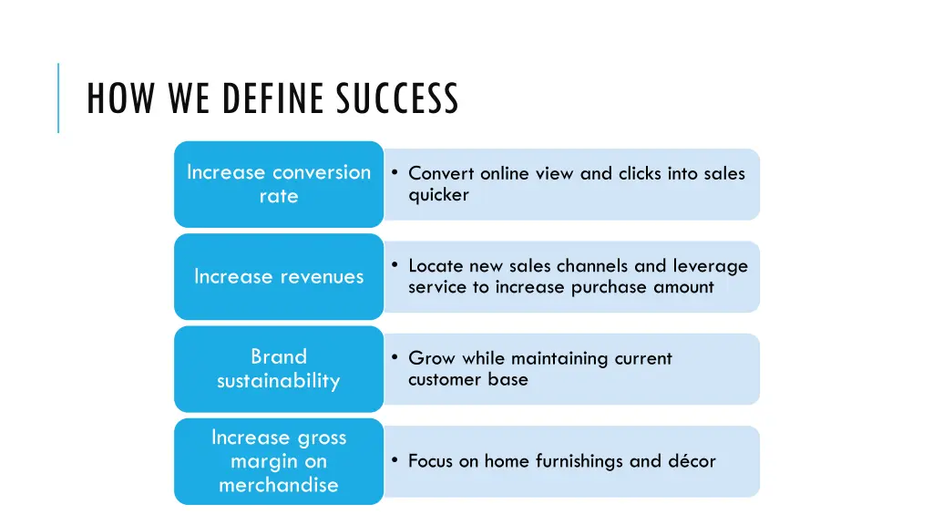 how we define success