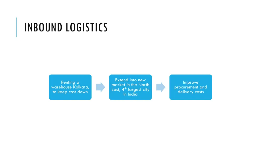 inbound logistics