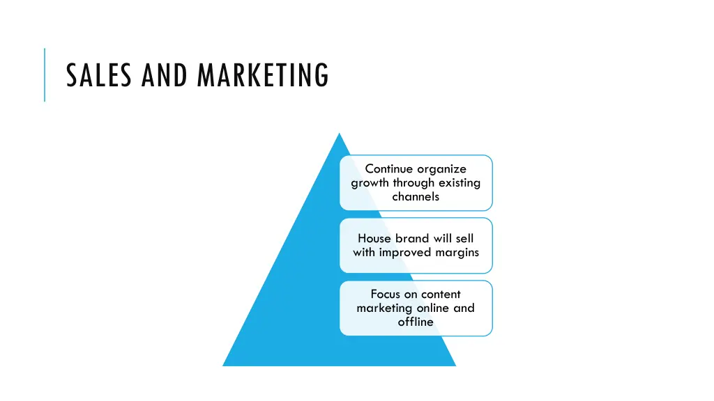 sales and marketing