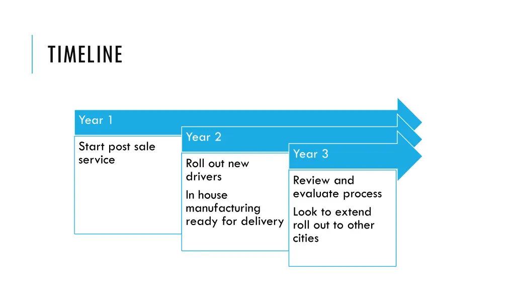 timeline