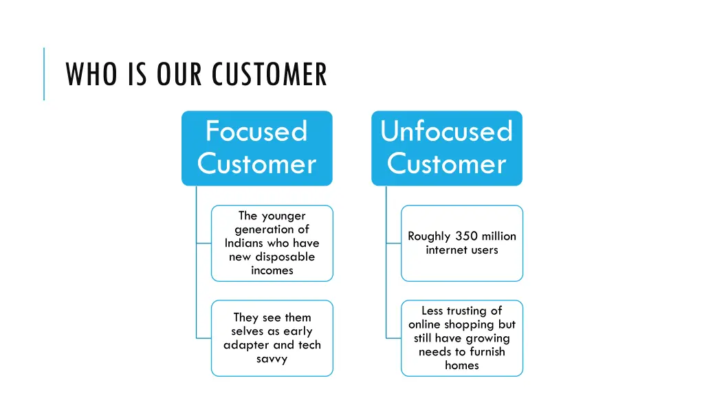 who is our customer