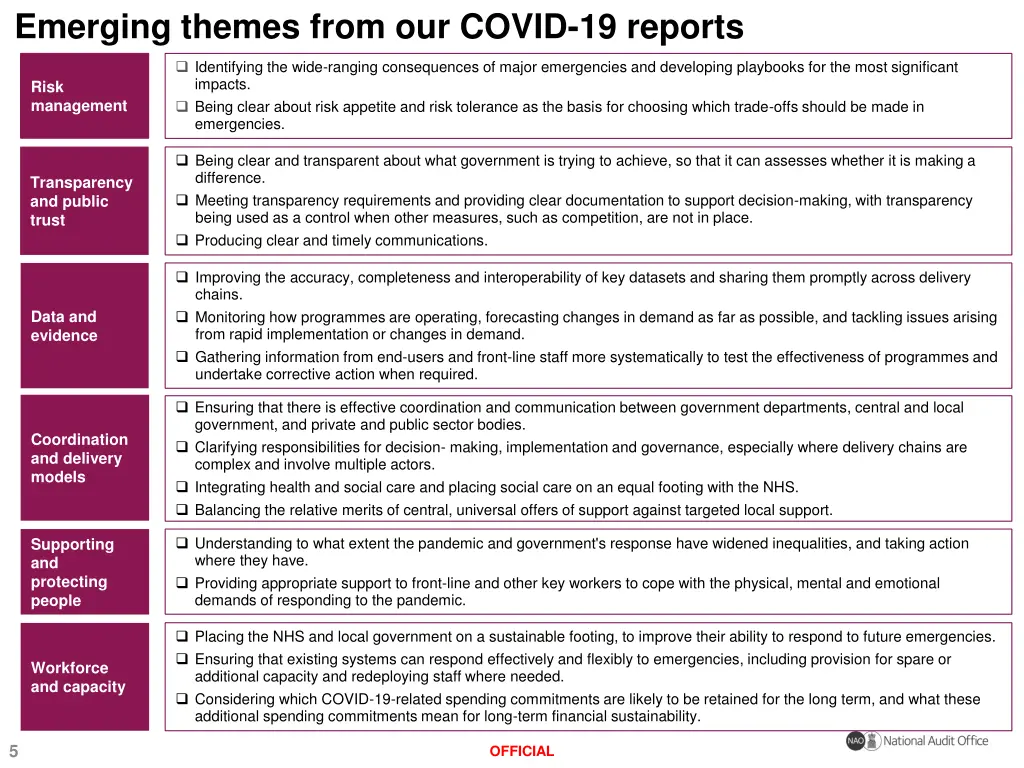 emerging themes from our covid 19 reports