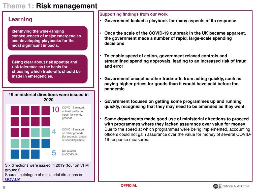 theme 1 risk management
