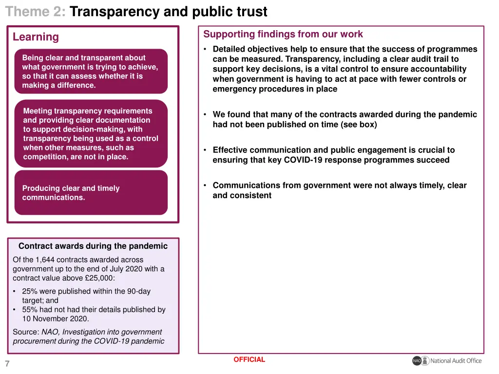 theme 2 transparency and public trust