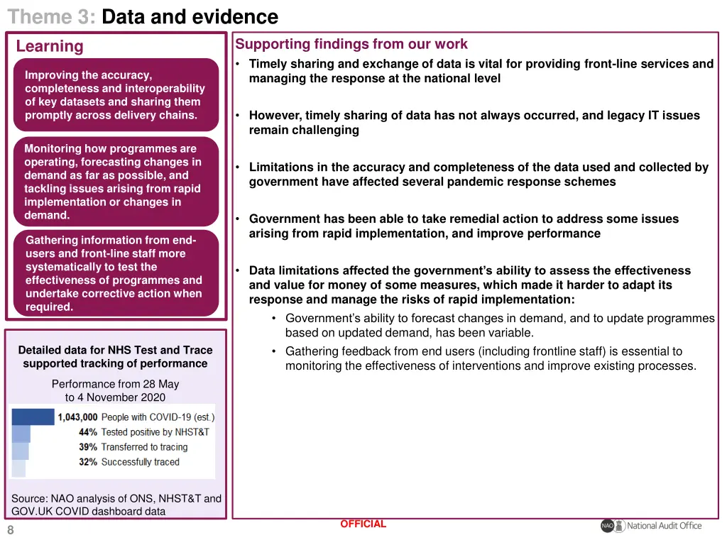theme 3 data and evidence learning