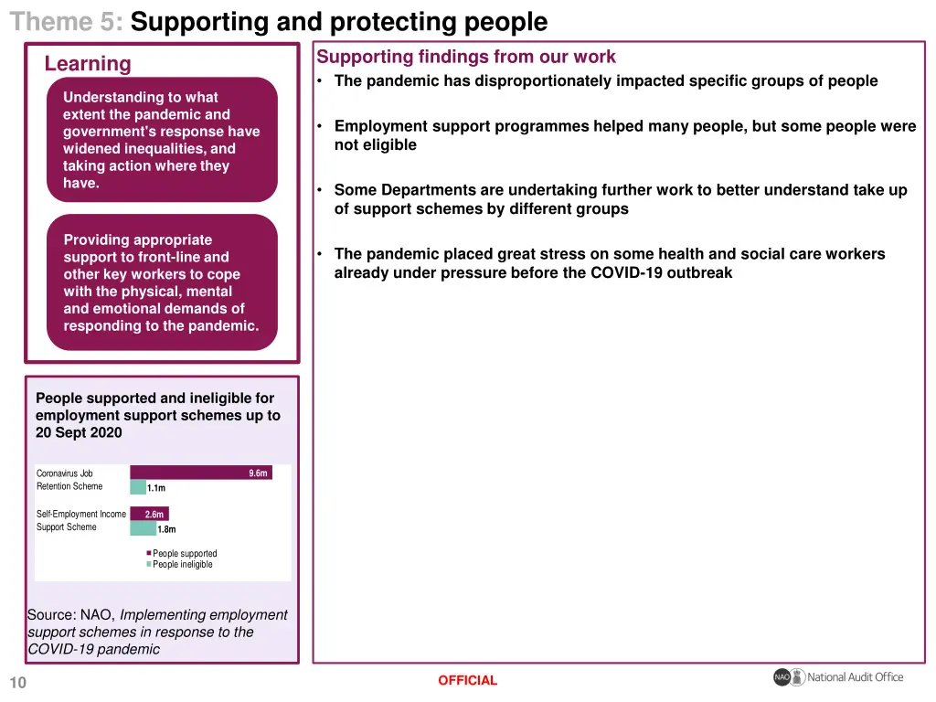 theme 5 supporting and protecting people