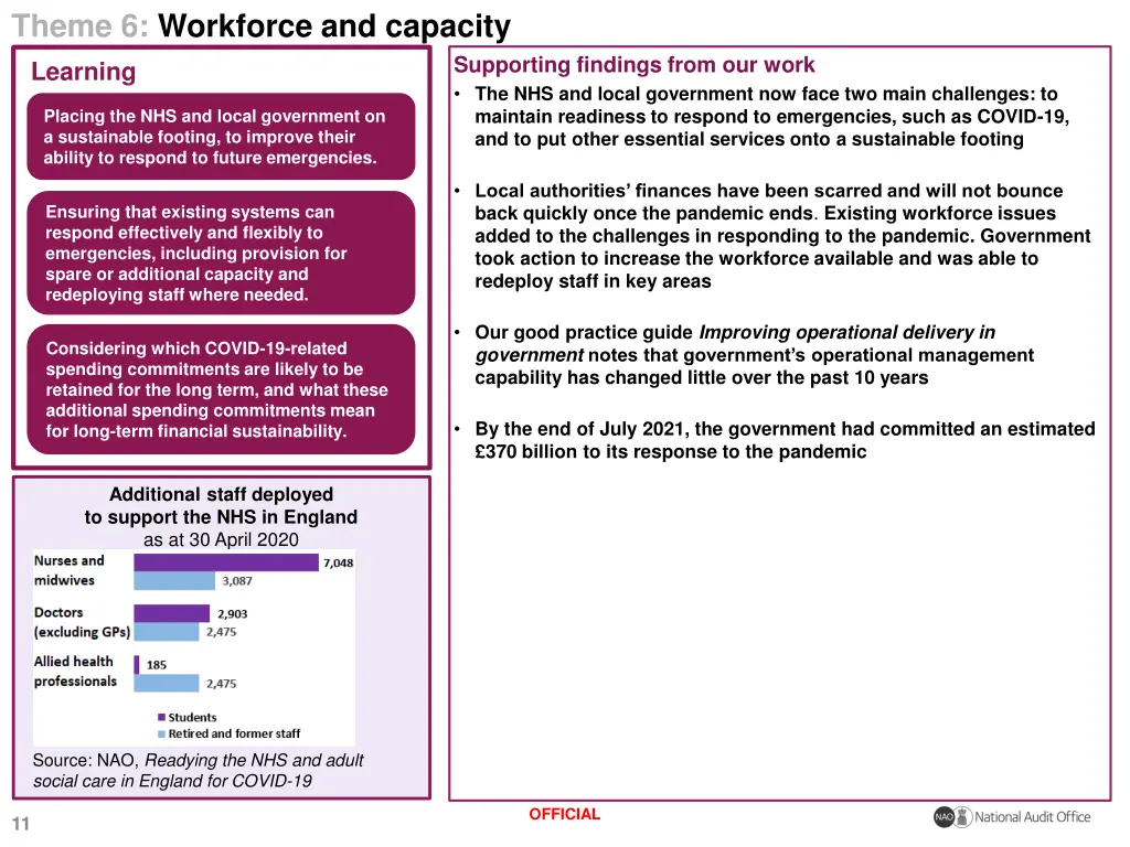 theme 6 workforce and capacity learning