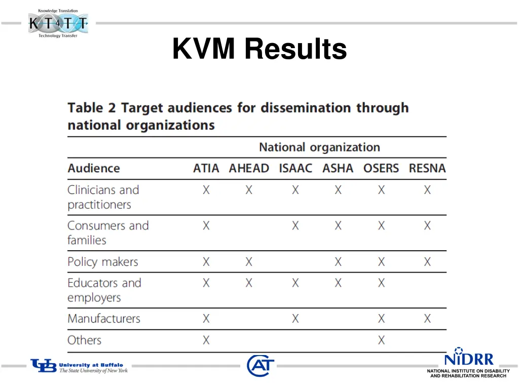 kvm results 1