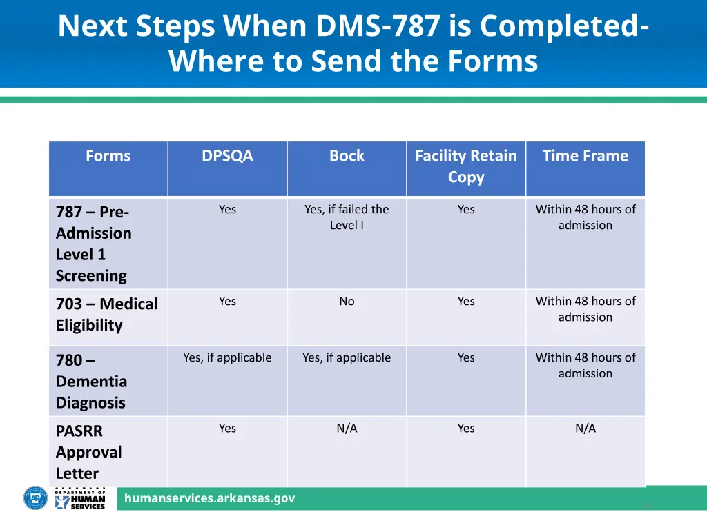 next steps when dms 787 is completed where