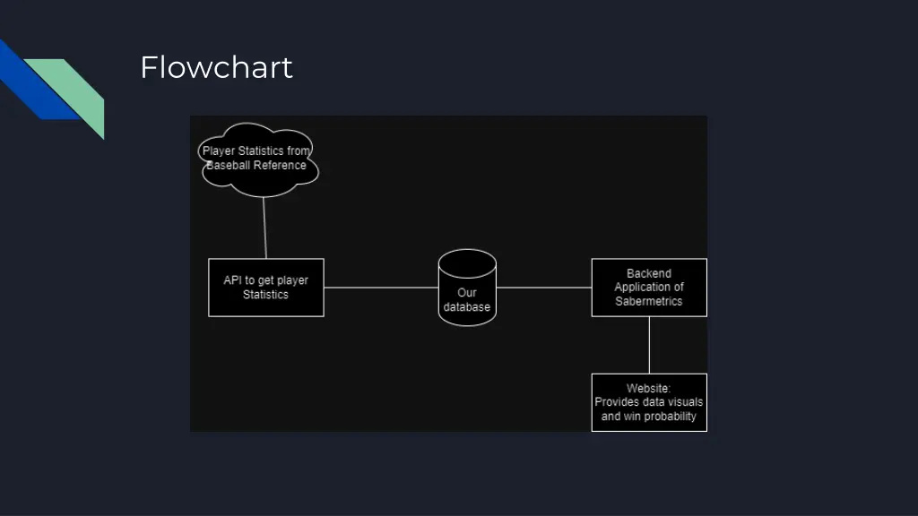 flowchart
