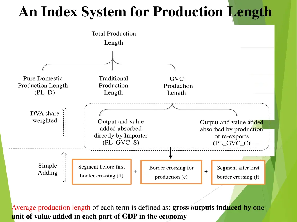 an index system for production length