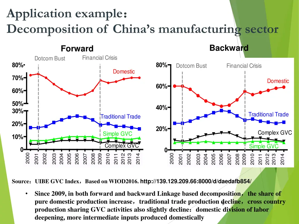 application example decomposition of china