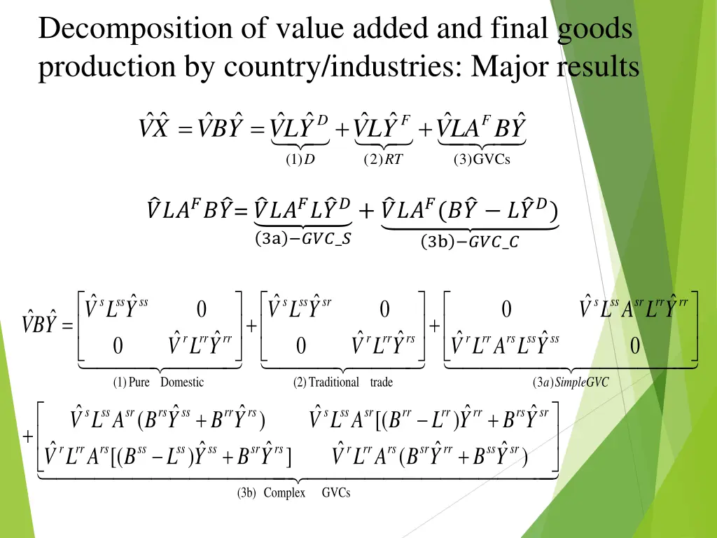 decomposition of value added and final goods