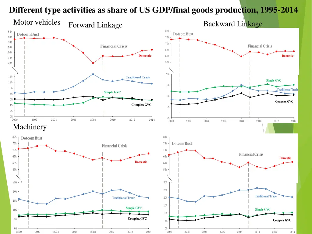 different type activities as share 1
