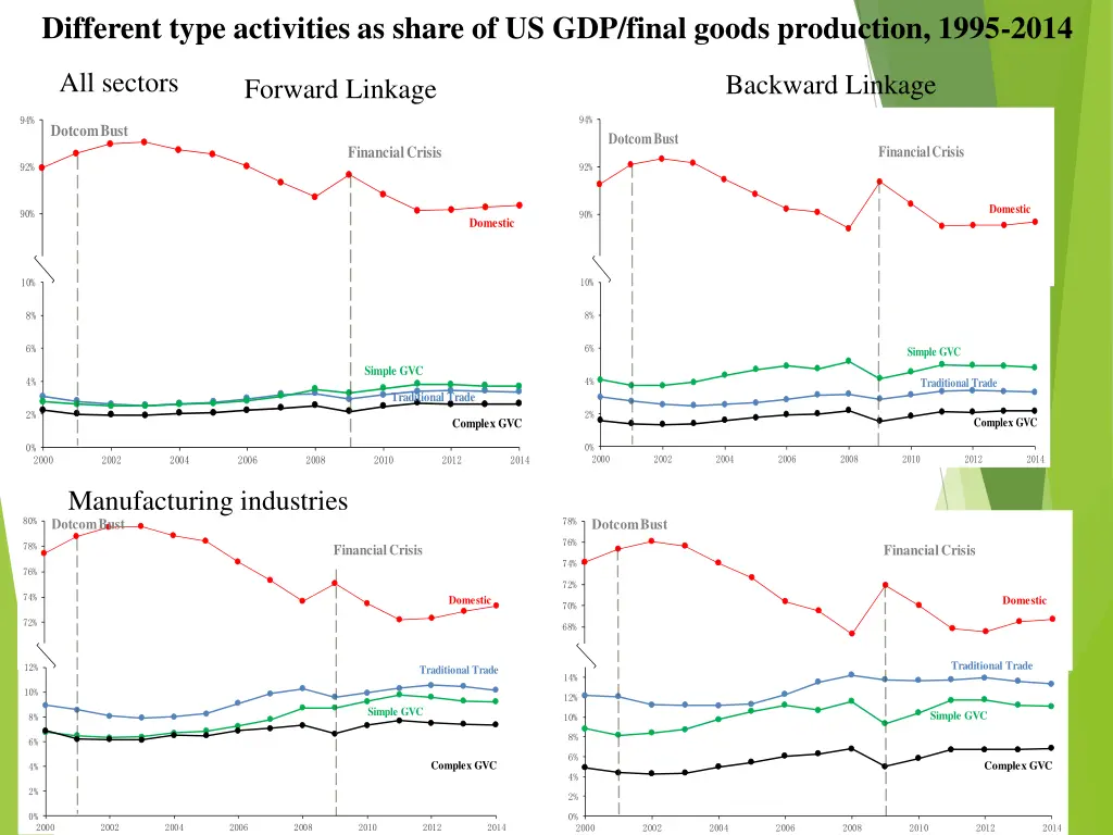 different type activities as share