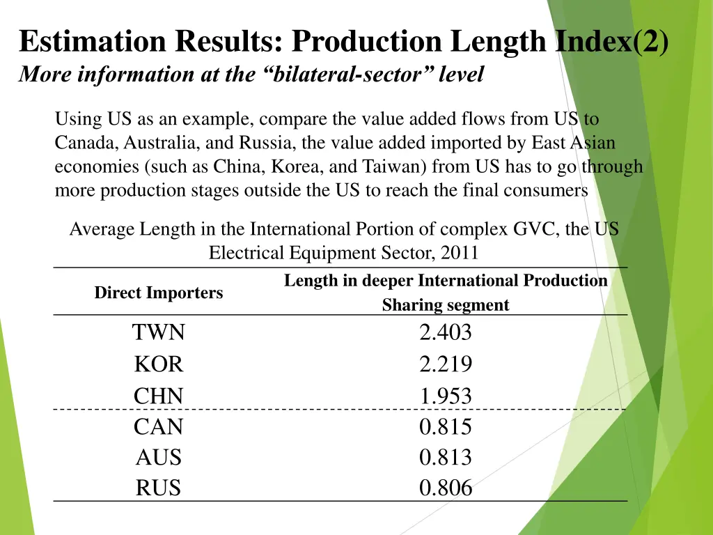 estimation results production length index 2 more