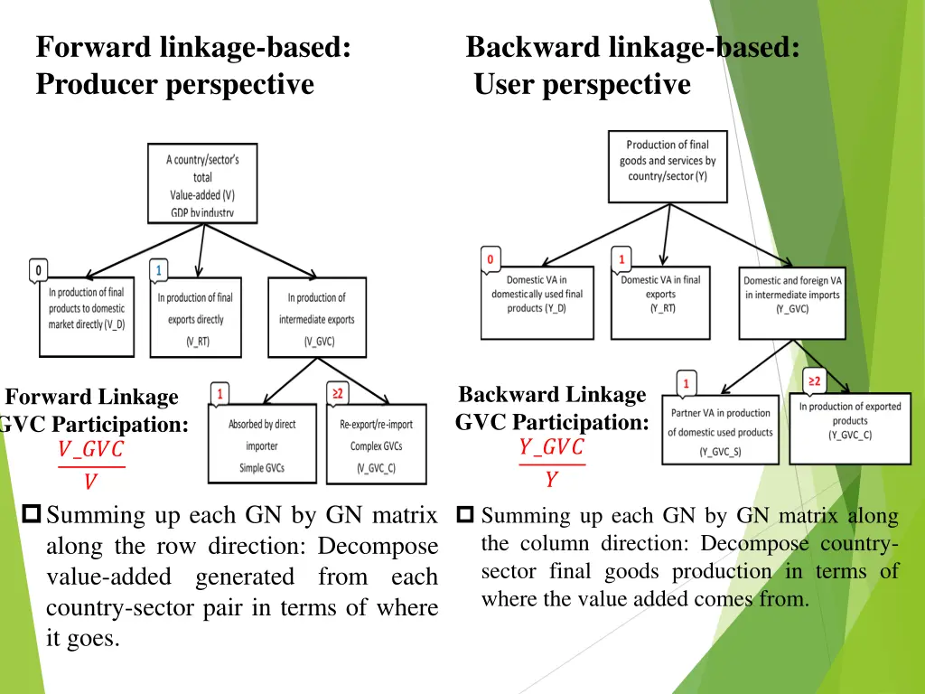 forward linkage based producer perspective