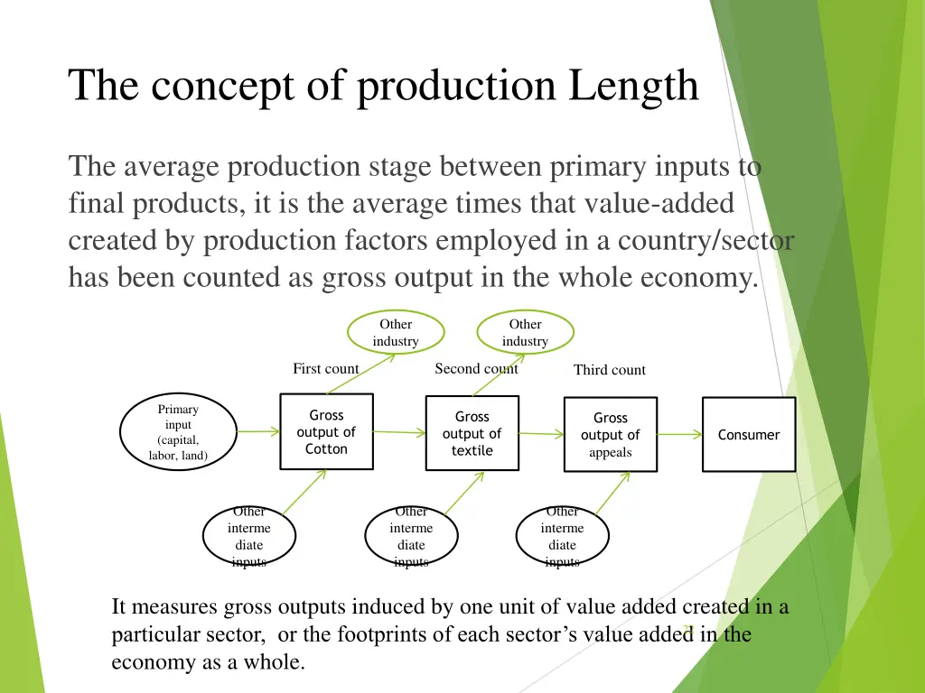 the concept of production length