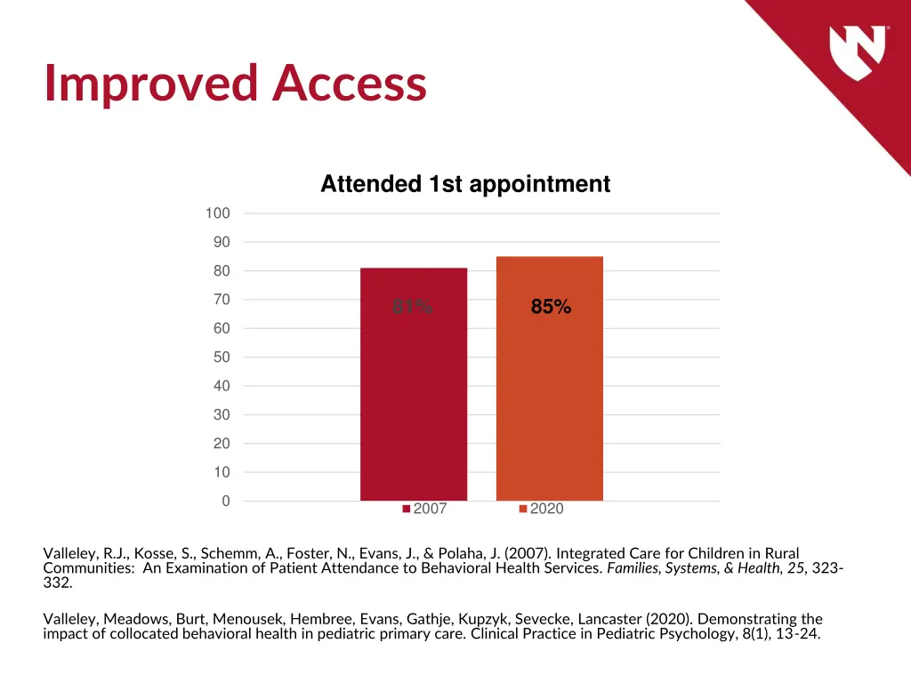 improved access