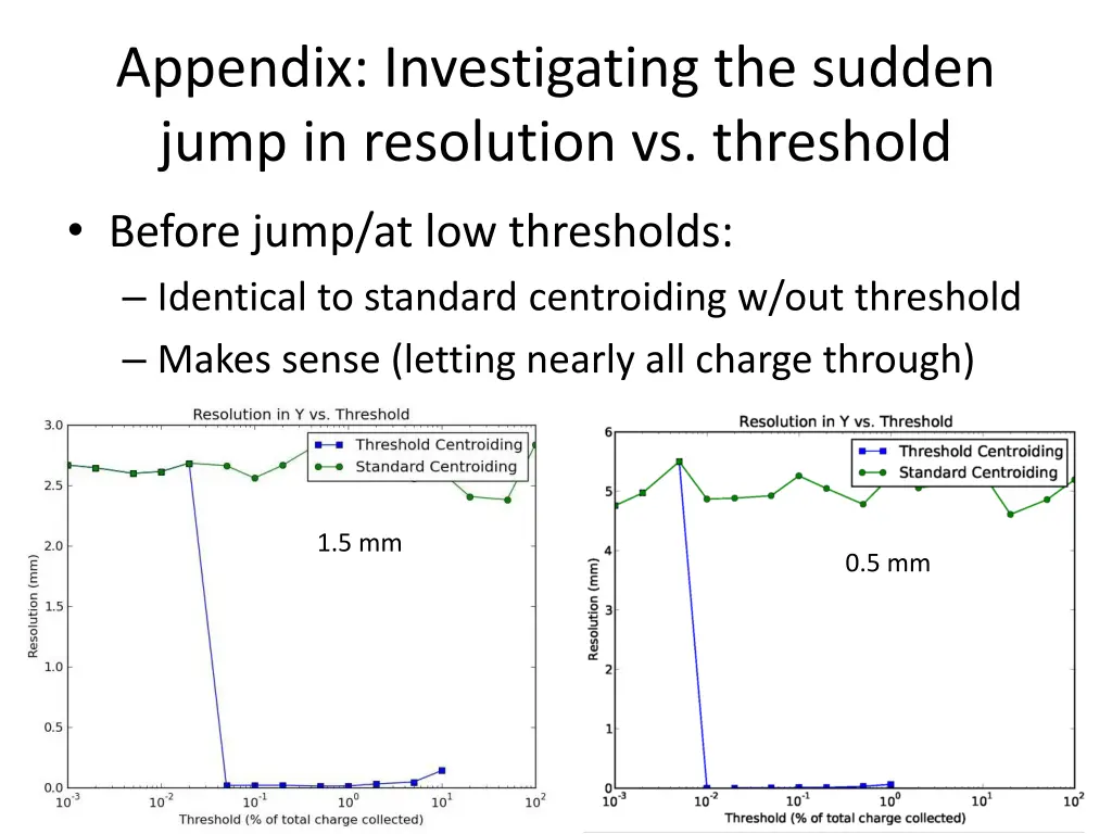 appendix investigating the sudden jump 1