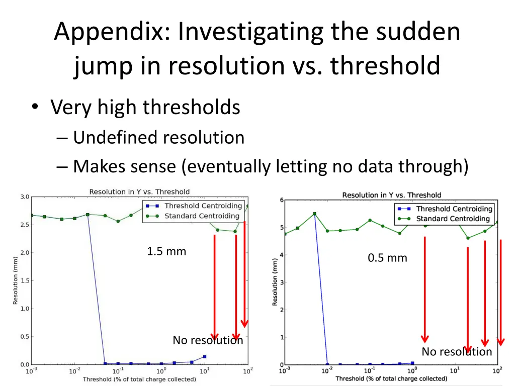 appendix investigating the sudden jump 2