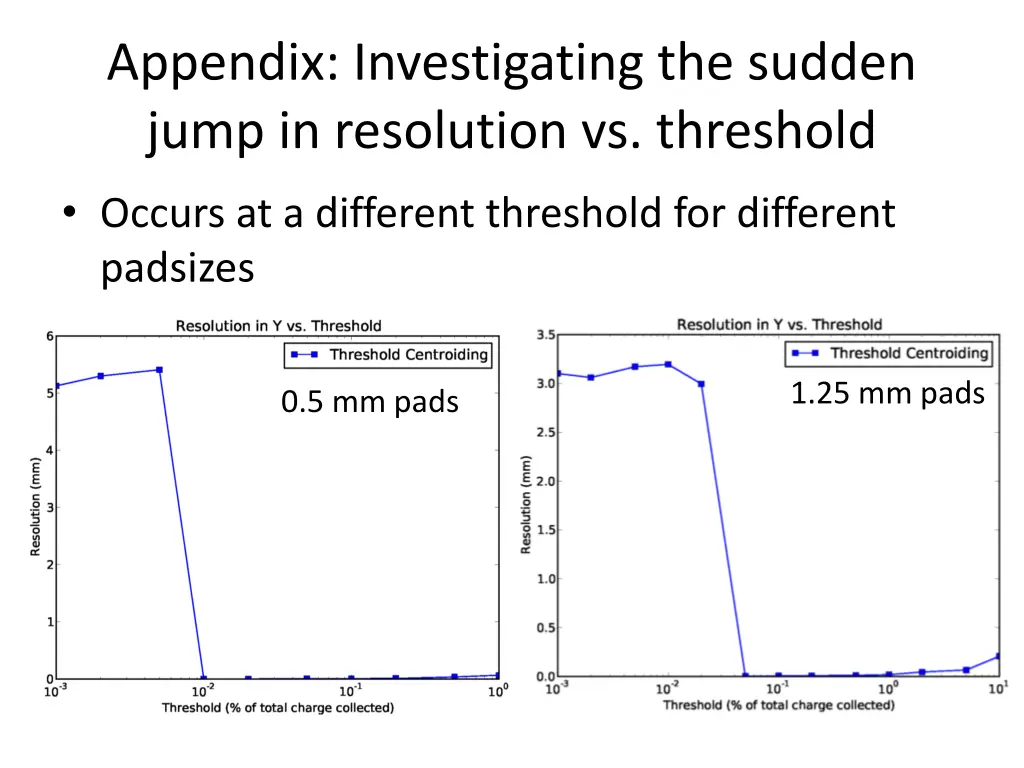 appendix investigating the sudden jump