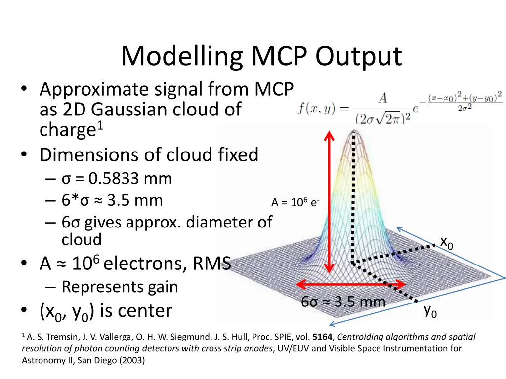 modelling mcp output