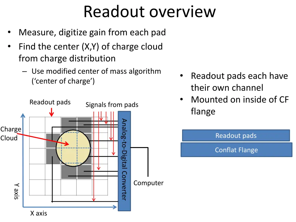 readout overview