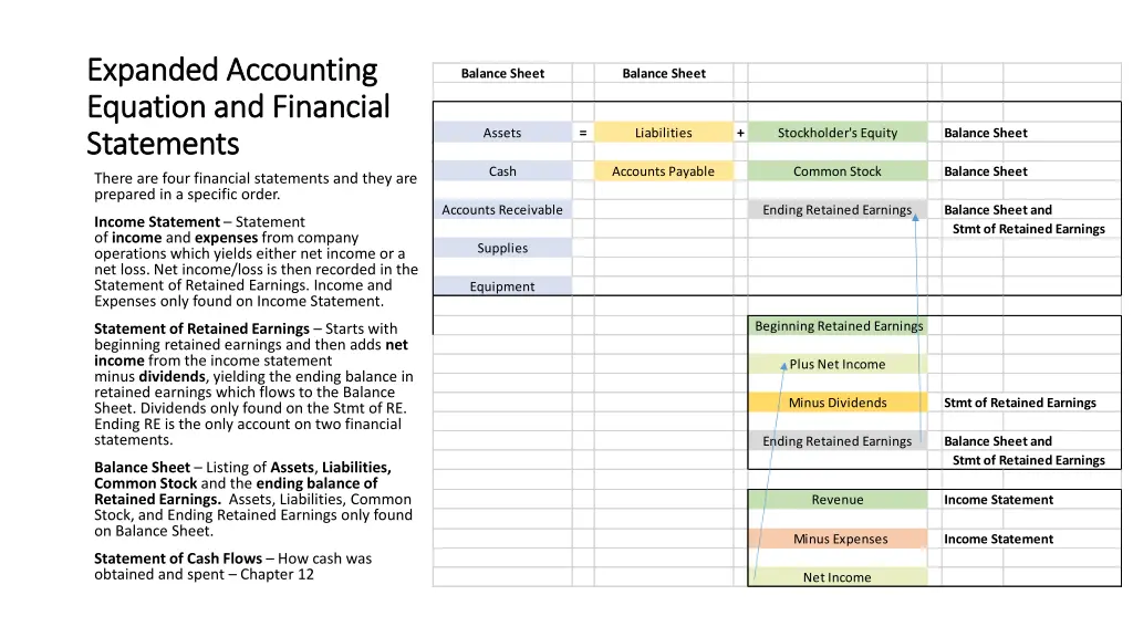 expanded accounting expanded accounting equation