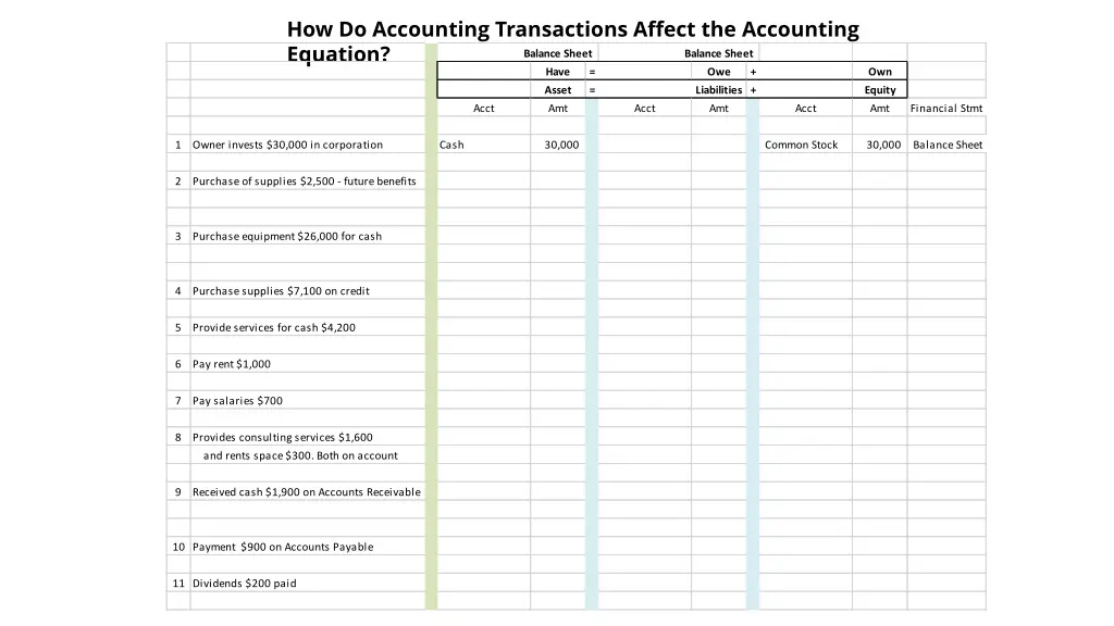 how do accounting transactions affect