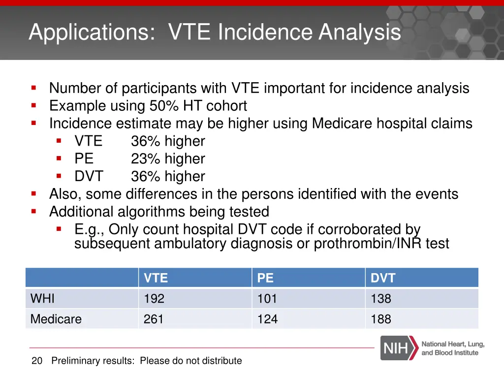 applications vte incidence analysis