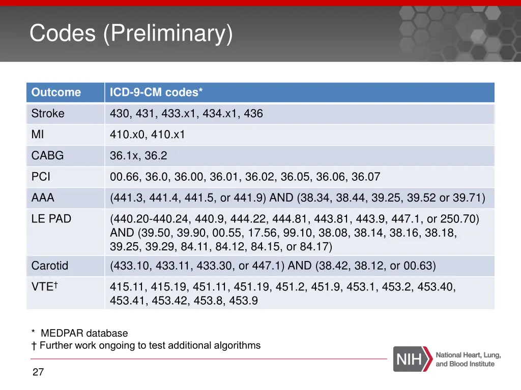 codes preliminary