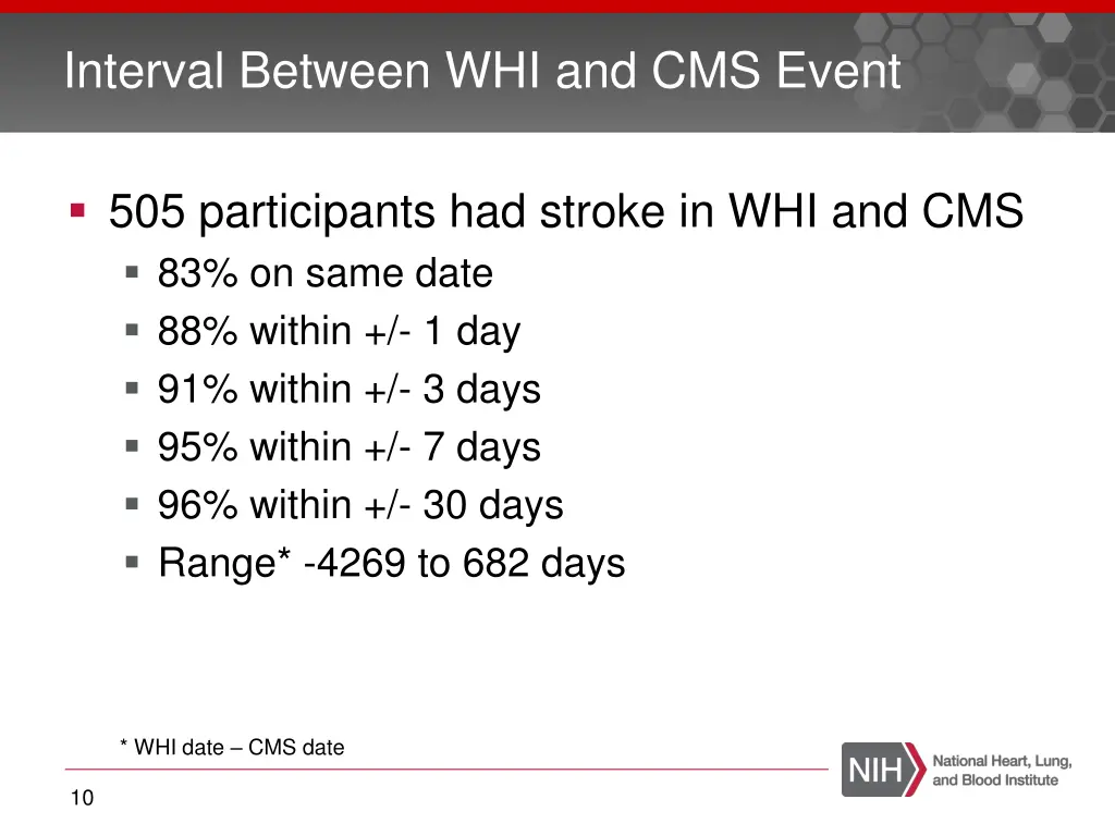 interval between whi and cms event