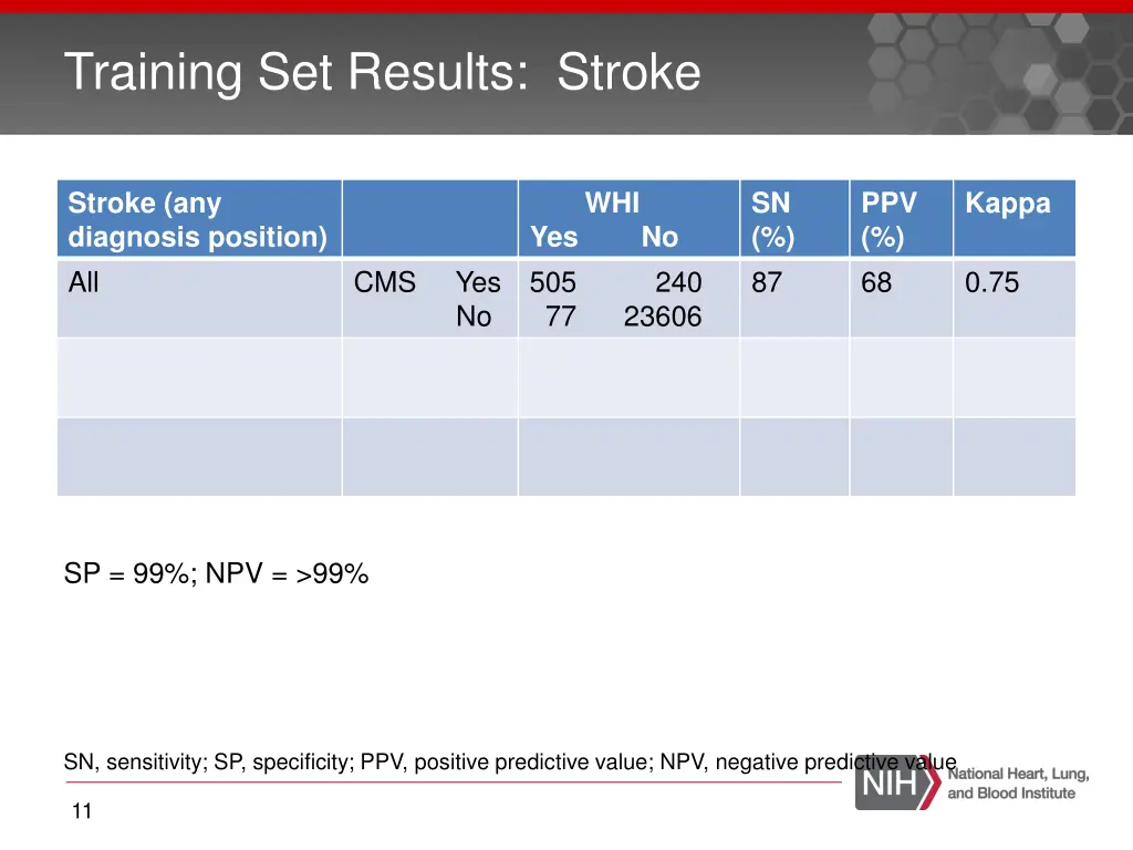 training set results stroke 1