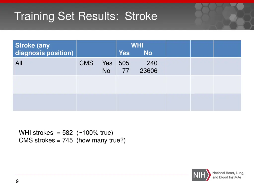 training set results stroke