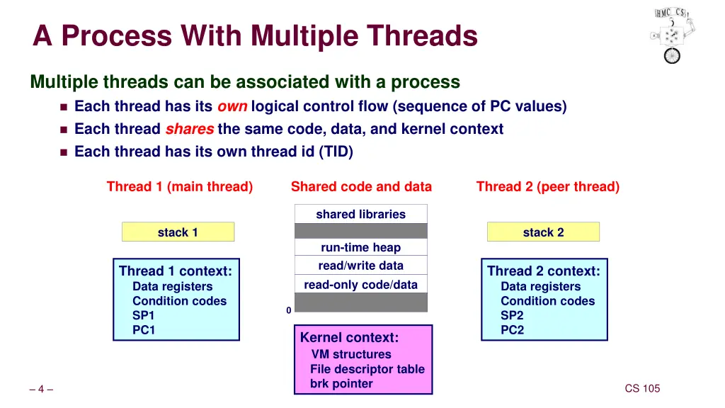 a process with multiple threads